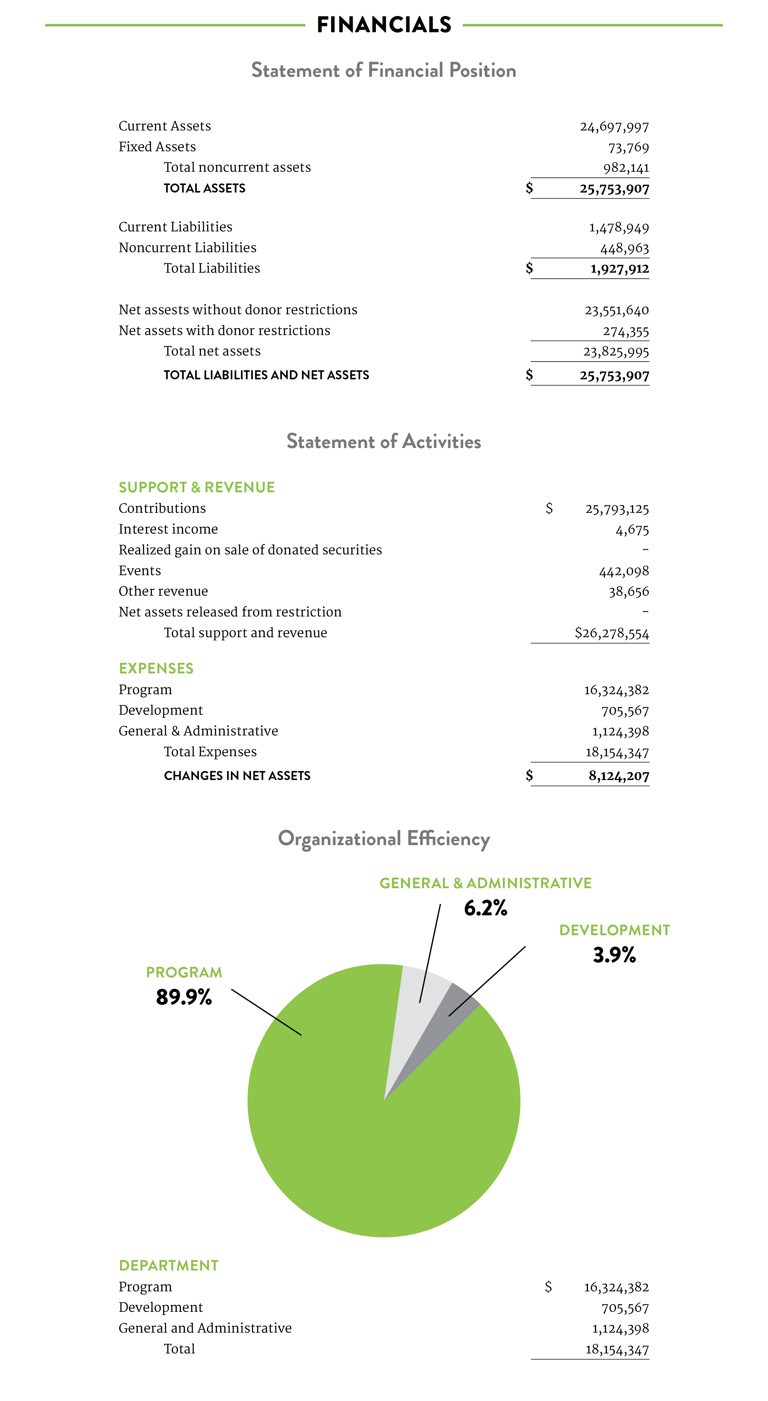 2021 financial report