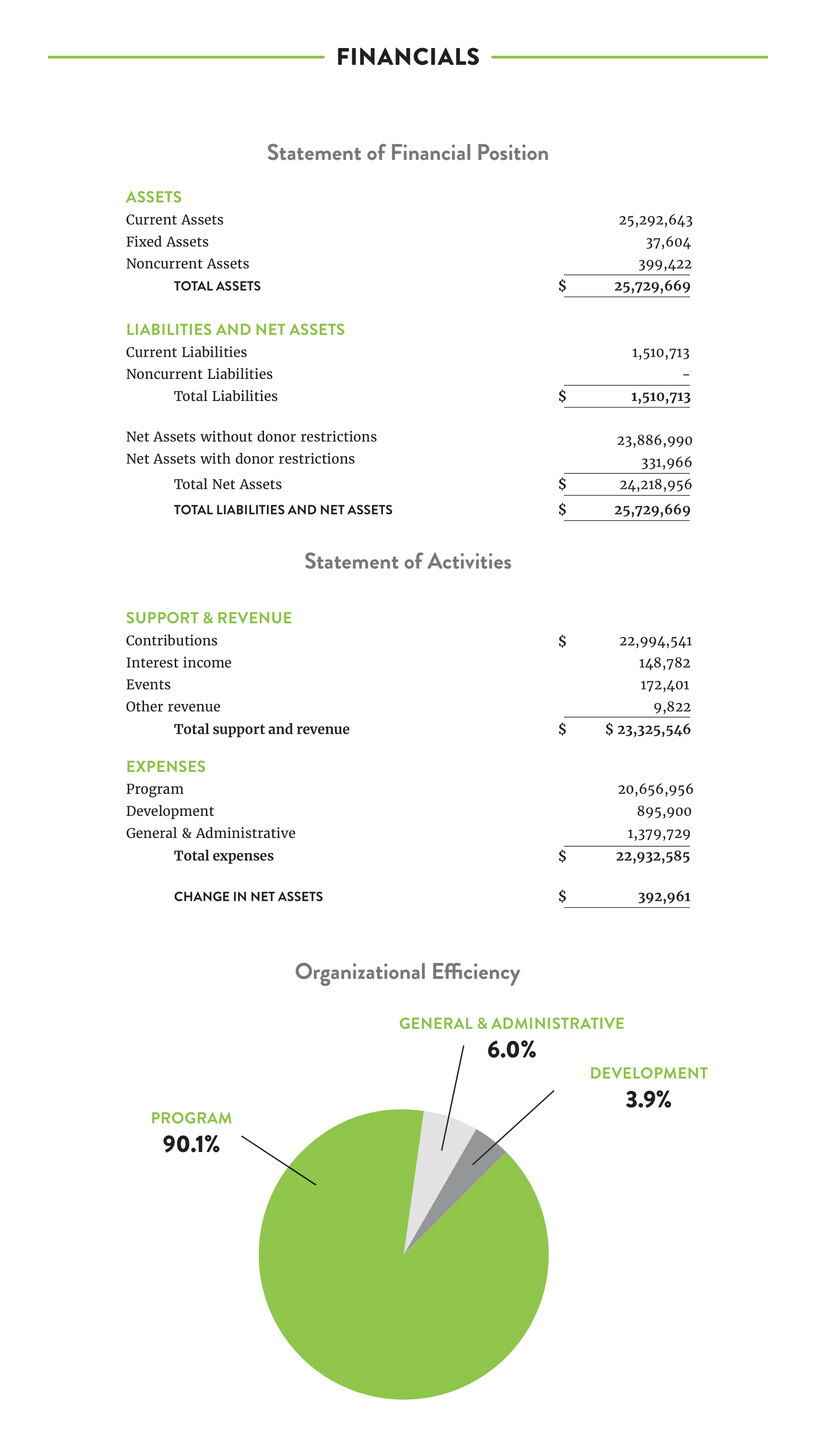 2022 financial report