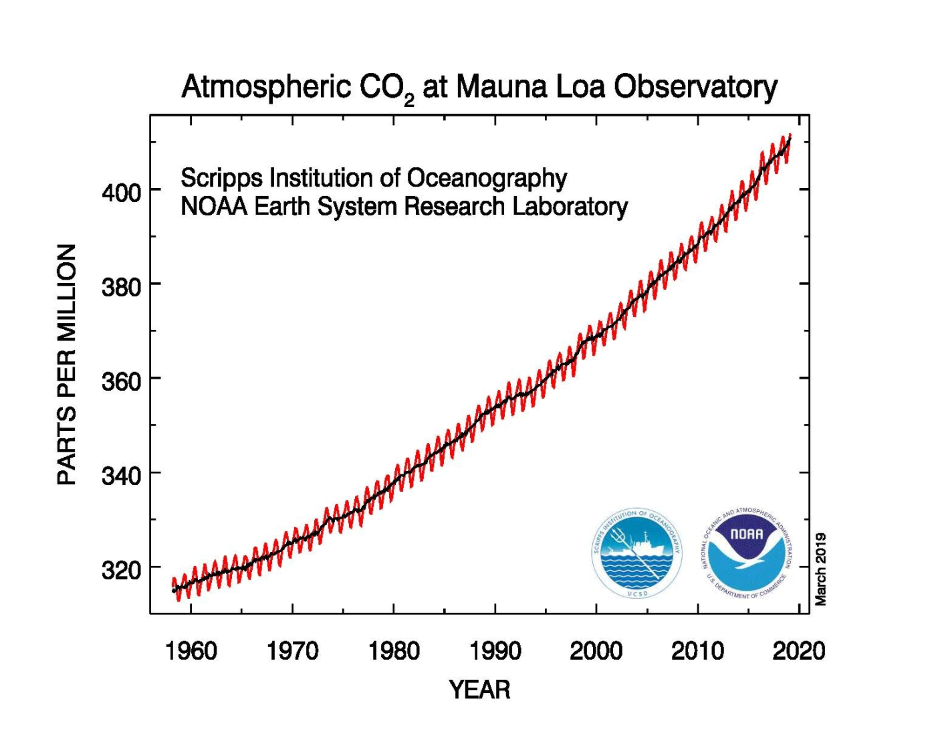 ChartDescription automatically generated