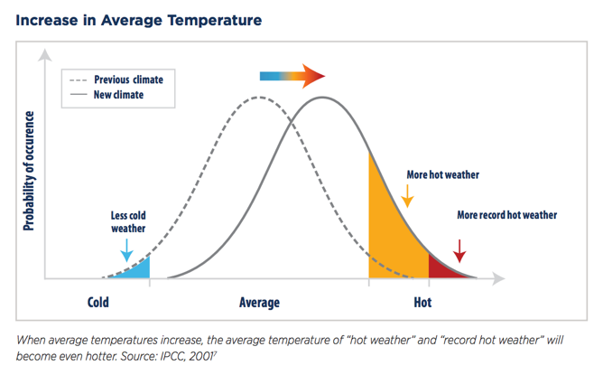 Melbourne Australia Climate Chart