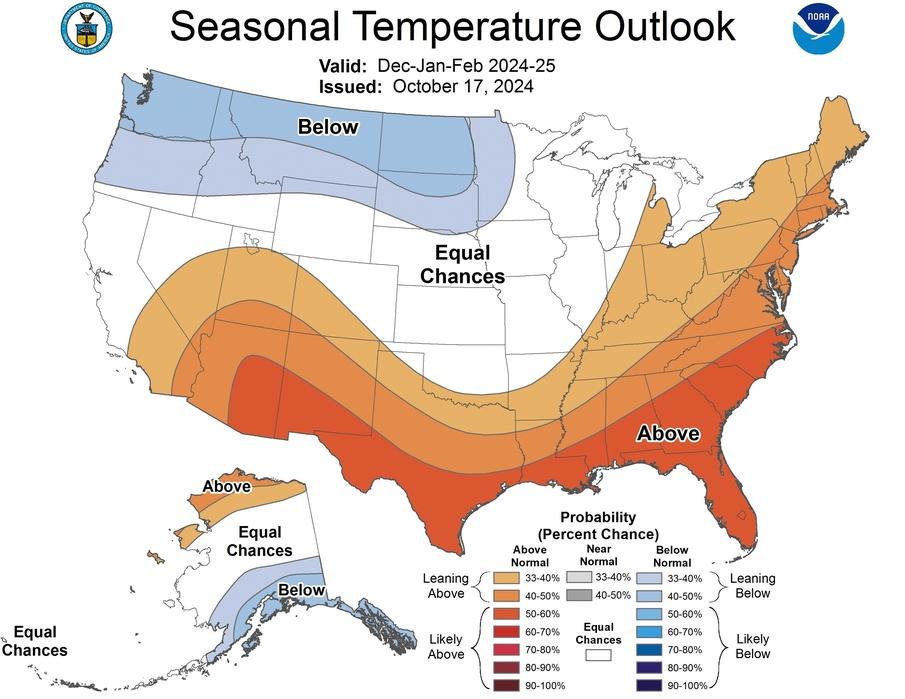 Winter forecast