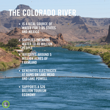 “The Colorado River is a vital source of water for 7 US states and Mexico, supplies drinking water to 40 million people, irrigates around 5 million acres of farmland, generates electricity at dams on Lake Mead and Lake Powell, supports a $26 billion tourism economy”]