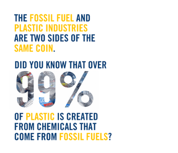 The fossil fuel and plastic industries are two sides of the same coin. 99% of plastic is created from chemicals that come from fossil fuels. 